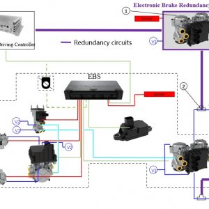 Brake Redundancy: Air Brake